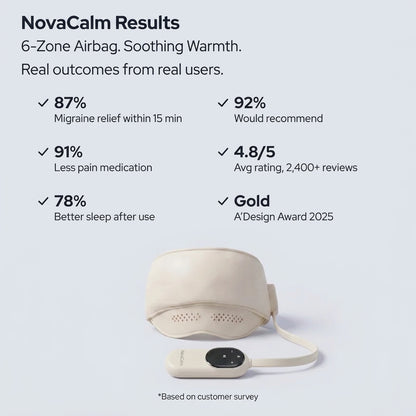 Novacalm™ Migraine Relief